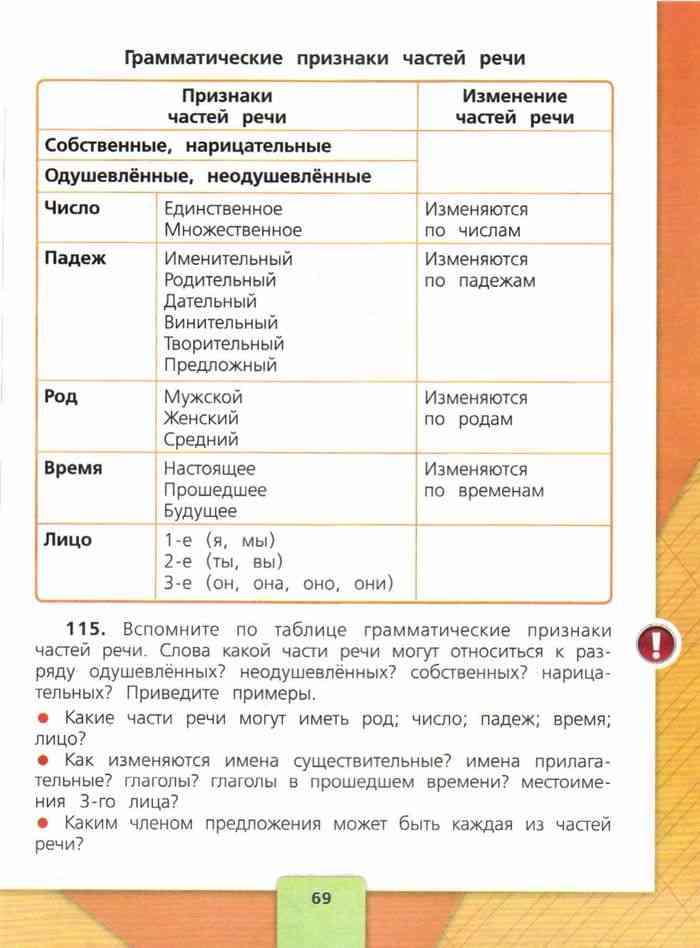 Русский язык 4 класс Учебник Канакина Горецкий часть 1 читать онлайн